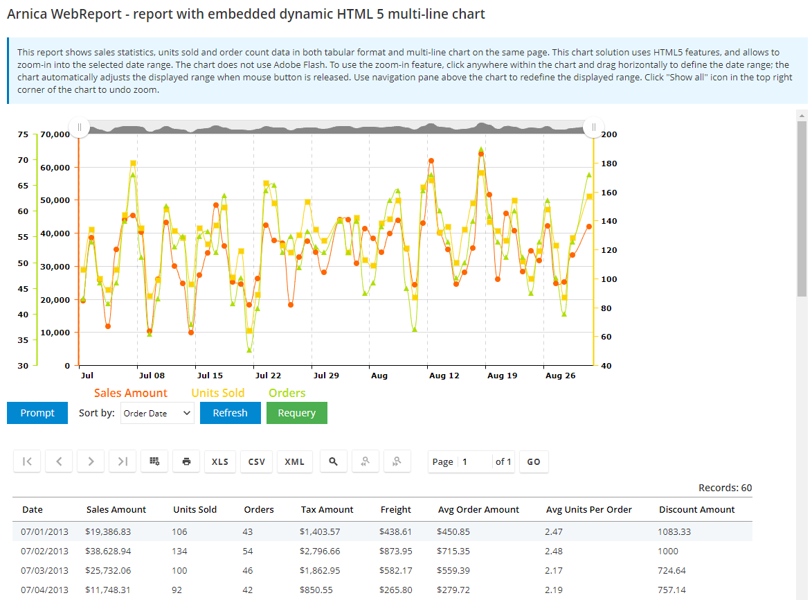 Report with embedded dynamic HTML 5 multi-line chart